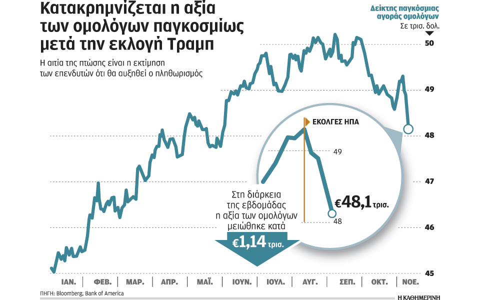 ψύχραιμη-η-αντίδραση-των-αγορών-μετά-τ-2160477