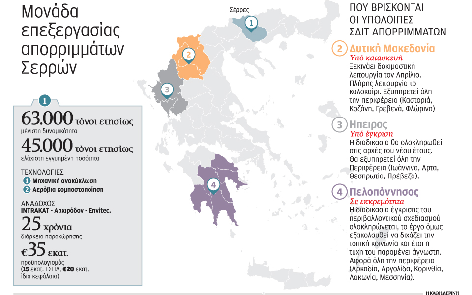 τρέχει-το-σχέδιο-για-τη-μονάδα-απορρ-2160412