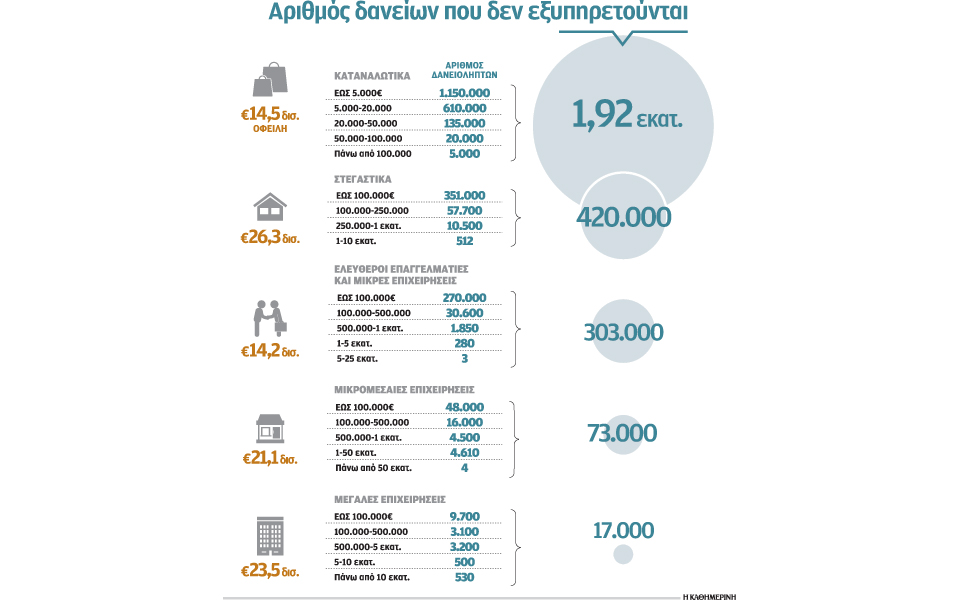στα-χαρτιά-παραμένει-το-νέο-θεσμικό-πλ-2160451