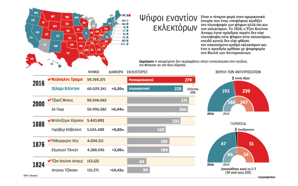 ποιος-θα-κερδίσει-τη-μάχη-στην-αυλή-του-2160489