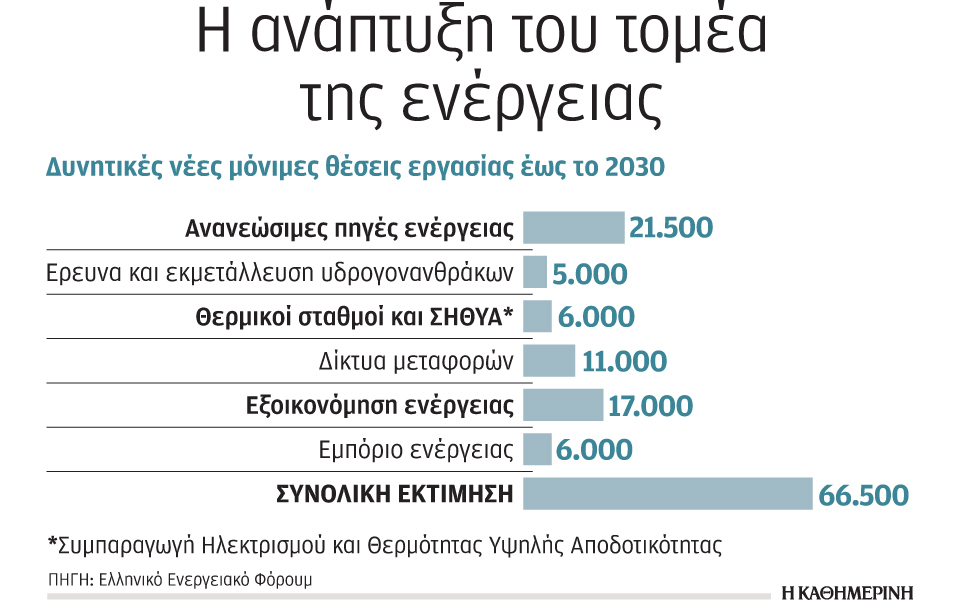 η-ελληνική-ενεργειακή-αγορά-χρειάζετ-2161552