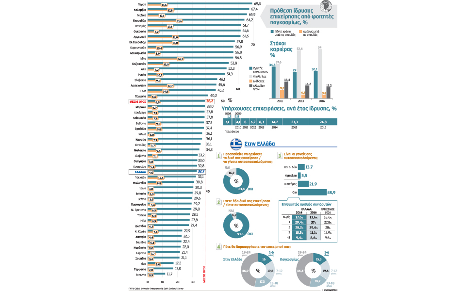 οι-φοιτητές-με-το-βλέμμα-στο-επιχειρεί-2161553