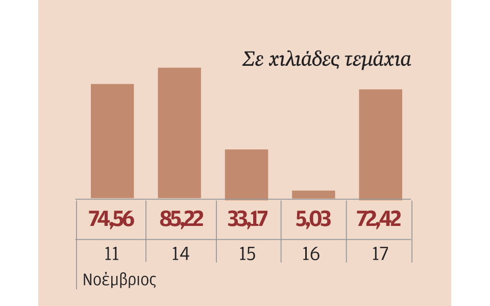 μετοχές-που-ξεχώρισαν-2161522