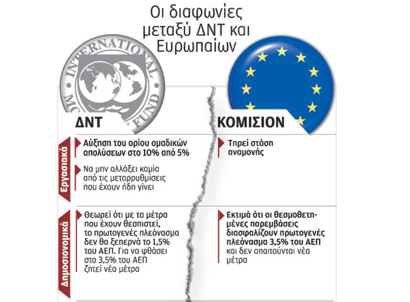 ανησυχούν-την-αθήνα-οι-διαφωνίες-μετα-2161510