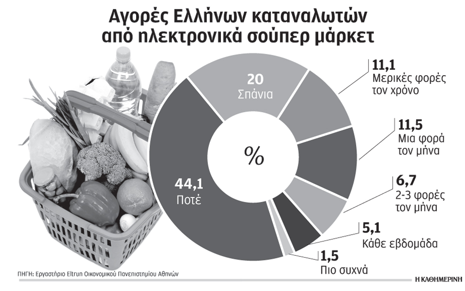 δεύτερο-ηλεκτρονικό-σούπερ-μάρκετ-στ-2162197