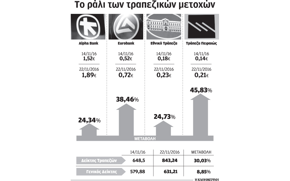 αναβάθμισε-τις-προοπτικές-των-ελληνι-2162121