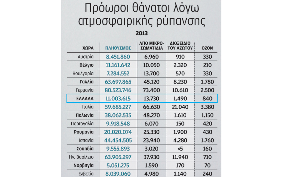 η-ατμοσφαιρική-ρύπανση-κοστίζει-πο-2162300