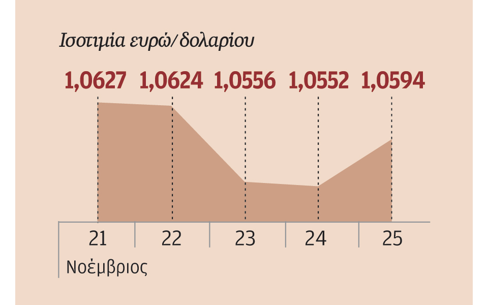 νέα-υψηλά-για-τις-αποδόσεις-των-ομολόγ-2162758
