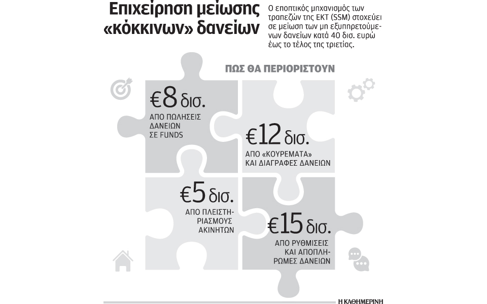 τρία-εργαλεία-για-μείωση-κόκκινων-δ-2162559