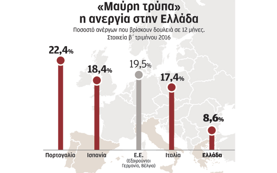 θλιβερή-πρωτιά-της-ελλάδας-στη-μακροχ-2162782