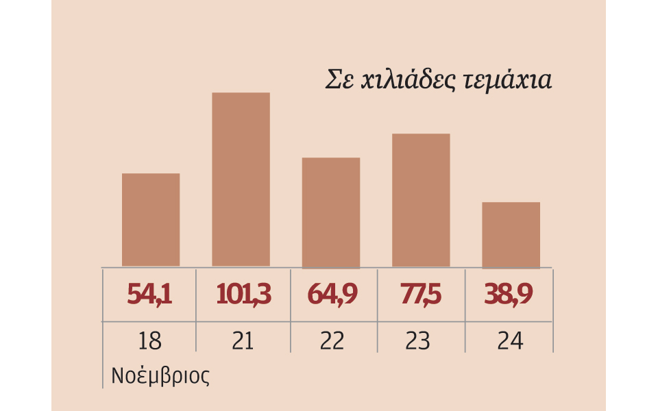μετοχές-που-ξεχώρισαν-2162759