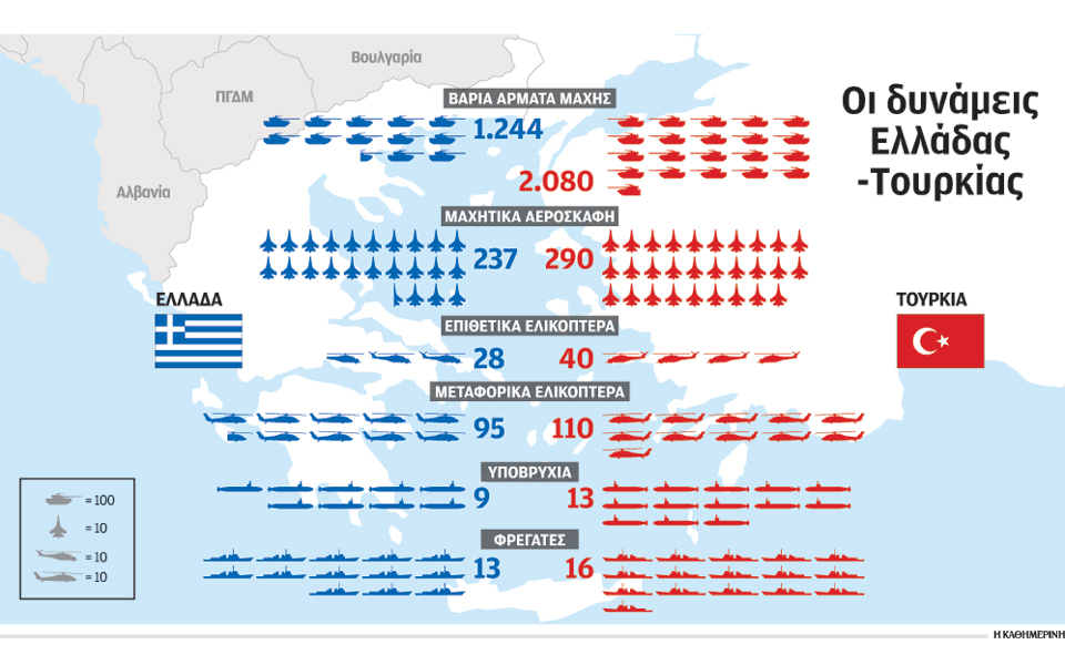 εξοπλιστικό-σπριντ-από-την-τουρκία-σε-2159262