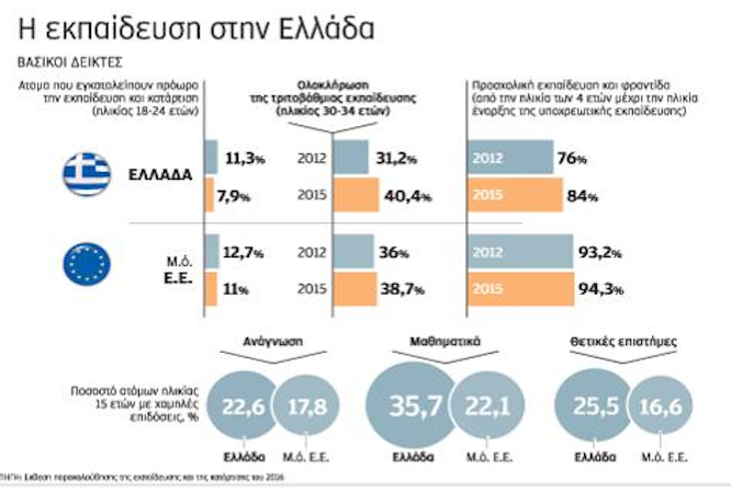 καμπανάκι-κομισιόν-για-την-ελληνικ-2162297