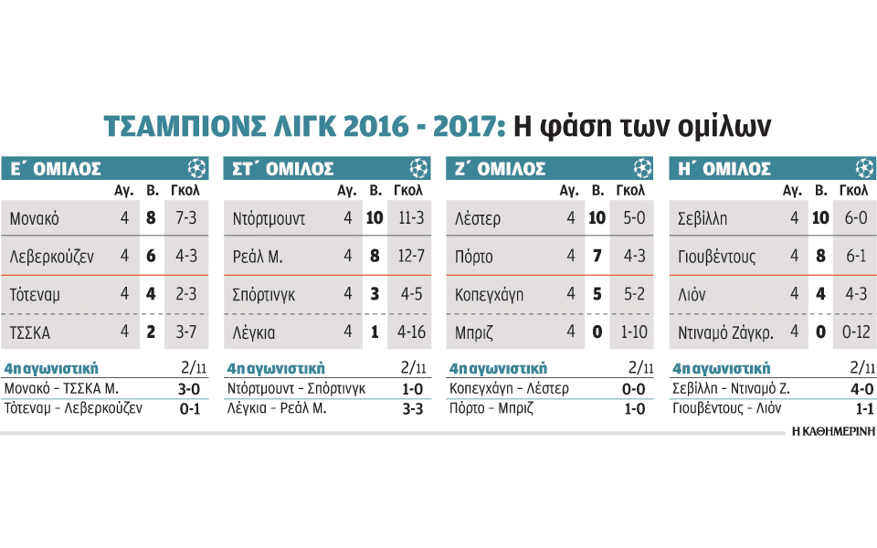 ο-καβγάς-του-μέσι-και-η-μαγεία-του-οζίλ-2158741