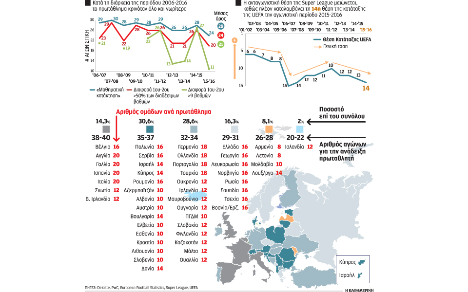 επανεκκίνηση-με-ανοικτά-μέτωπα-2162914
