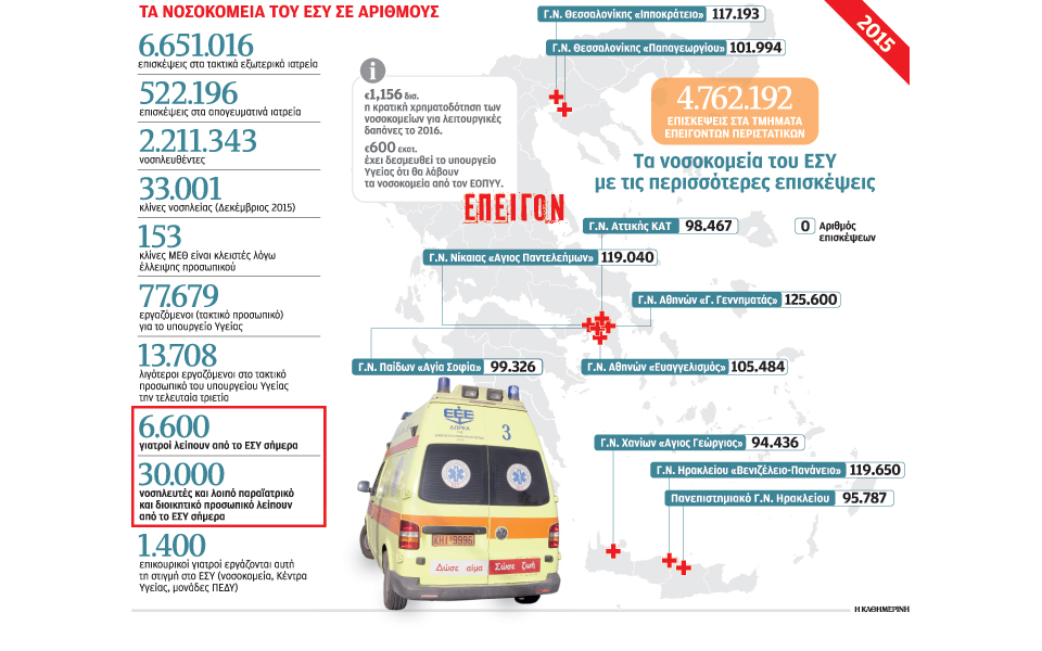 λίγο-πριν-από-την-ανακοπή-τα-νοσοκομεί-2161617