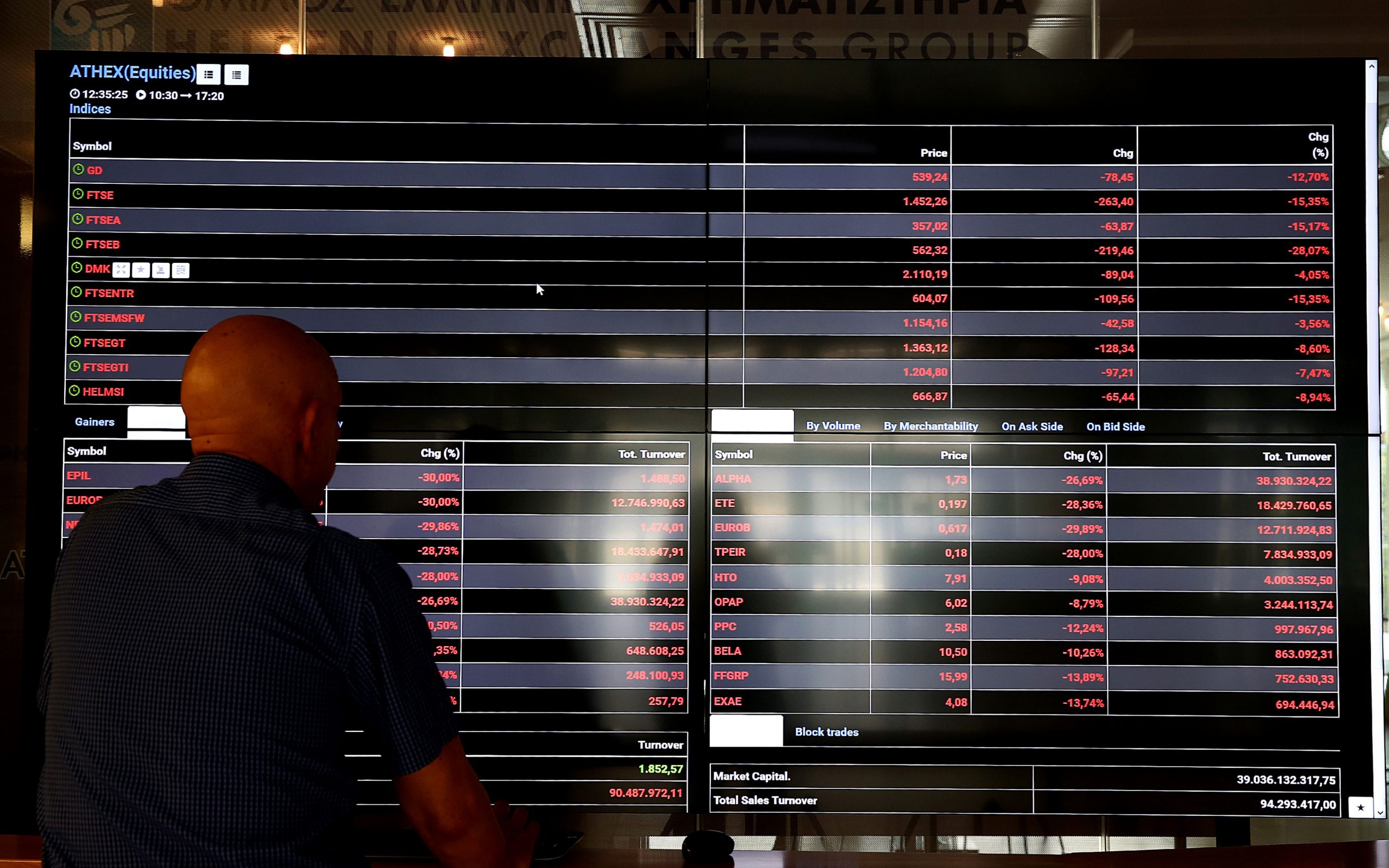 με-κέρδη-έκλεισε-χθες-το-χρηματιστήρι-2162234