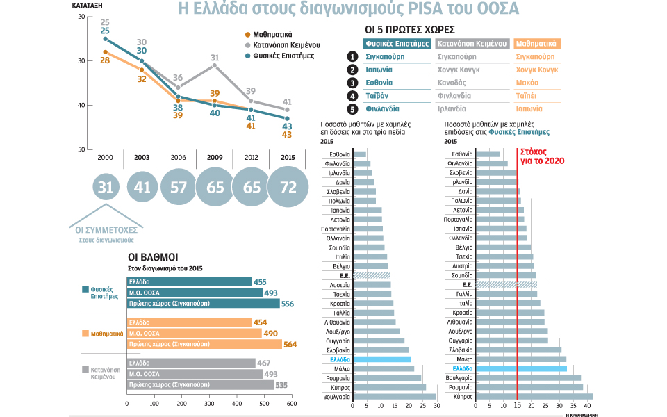 κάτω-από-τη-βάση-οι-ελληνες-μαθητές-στο-2164514