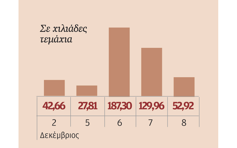 μετοχές-που-ξεχώρισαν-2164971