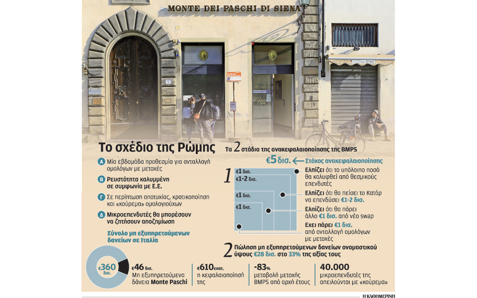 η-τελευταία-ελπίδα-της-monte-dei-paschi-και-η-κρατικ-2165395