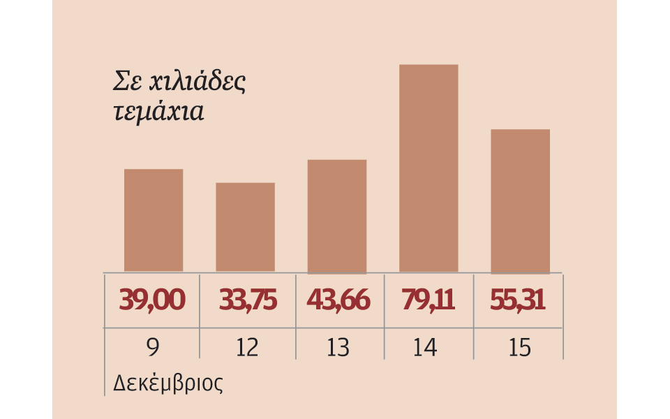μετοχές-που-ξεχώρισαν-2166150