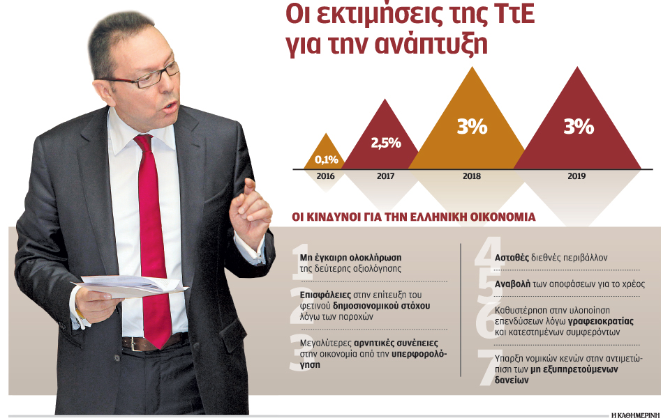 επικίνδυνη-η-καθυστέρηση-στο-κλείσιμ-2166143