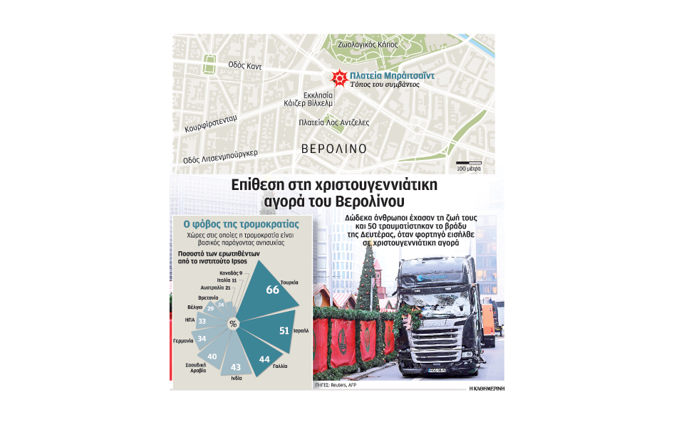 αμφισβήτηση-μέρκελ-και-ανησυχία-σε-όλ-2166726