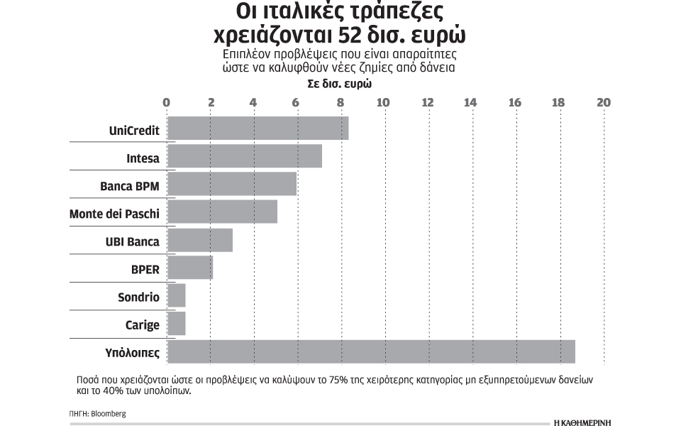 η-ρώμη-διασώζει-τη-monte-dei-paschi-2166896
