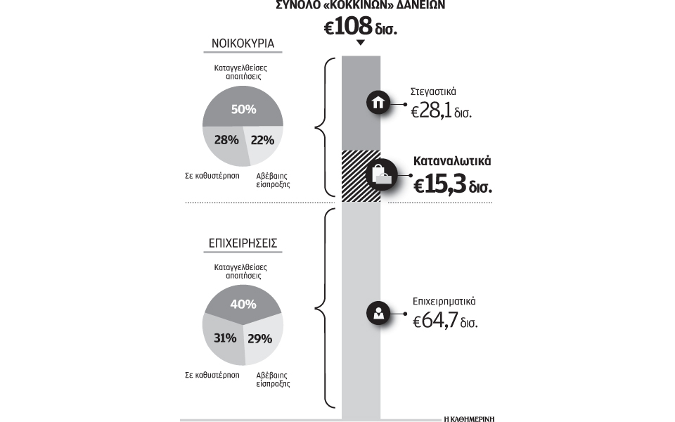 υπό-προϋποθέσεις-το-όφελος-δανειοληπ-2167800