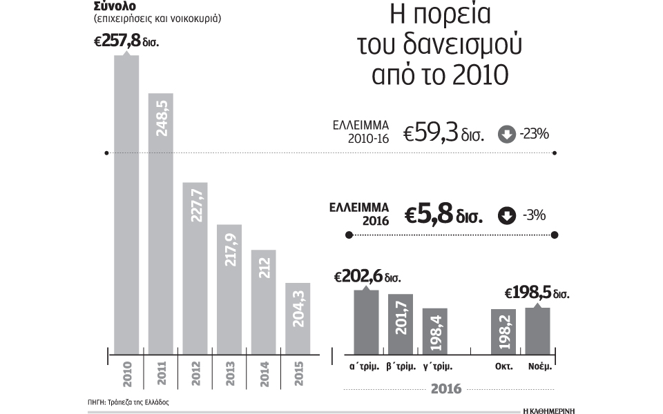 ονειρο-τα-οφέλη-του-qε-για-την-ελλάδα-2167973