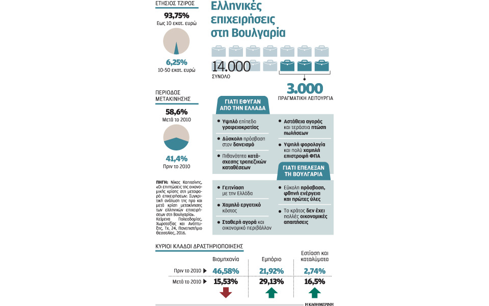 φαντάσματα-11-000-εταιρείες-στη-βουλγαρ-2166224