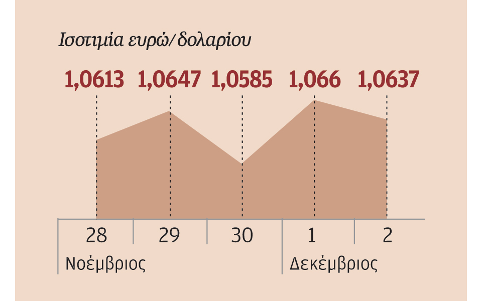 διατήρηση-θετικού-κλίματος-για-το-δολ-2163990