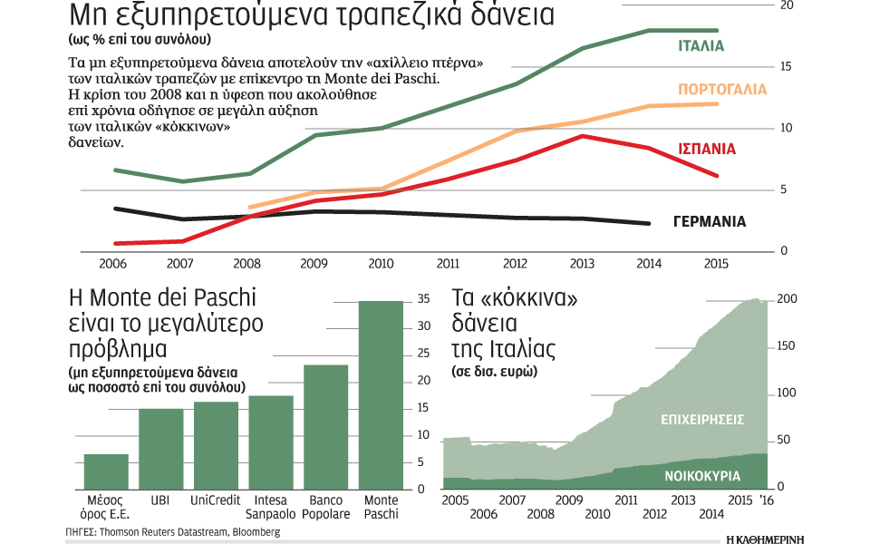 κρατική-διάσωση-και-κούρεμα-ομολογ-2165067