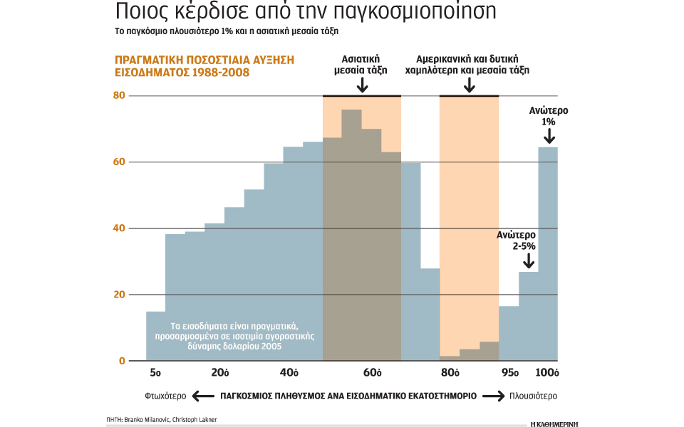 στα-χρόνια-της-παγκοσμιοποίησης-2165129