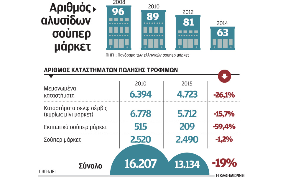 ερευνα-επ-ανταγωνισμού-για-τα-σούπερ-μ-2167217
