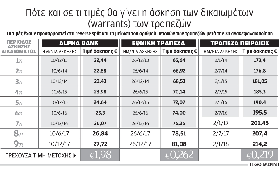 μείον-25-δισ-το-δημόσιο-από-τις-τράπεζες-2168714