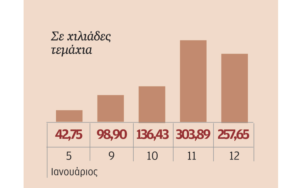 μετοχές-που-ξεχώρισαν-2169977