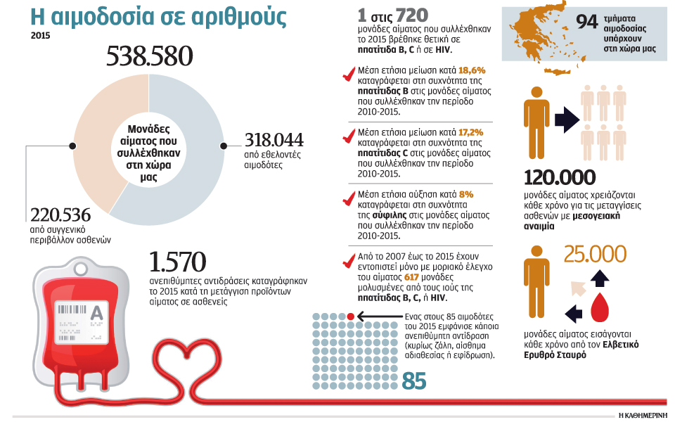 μείωση-συχνότητας-της-ηπατίτιδας-b-και-c-2170007