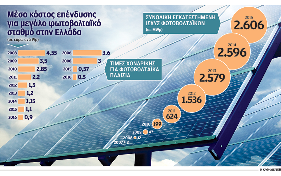 φθηνότερη-το-2016-η-παραγωγή-ρεύματος-από-2170022