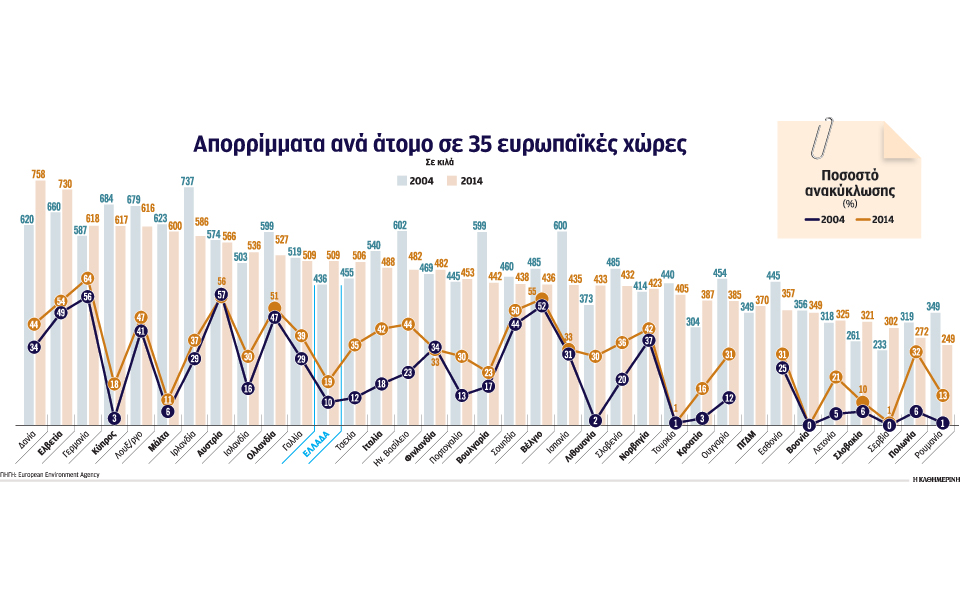 σε-χυτα-το-80-των-αστικών-απορριμμάτων-2170021