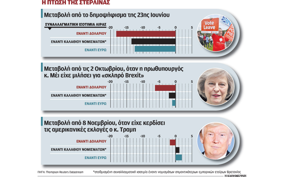 φόβοι-για-σκληρό-brexit-ρίχνουν-τη-λίρα-2170353