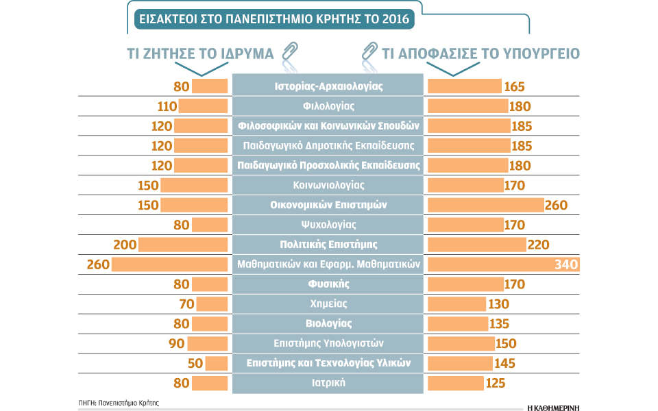 ανοικτό-μέτωπο-του-παν-κρήτης-με-το-υπο-2170360