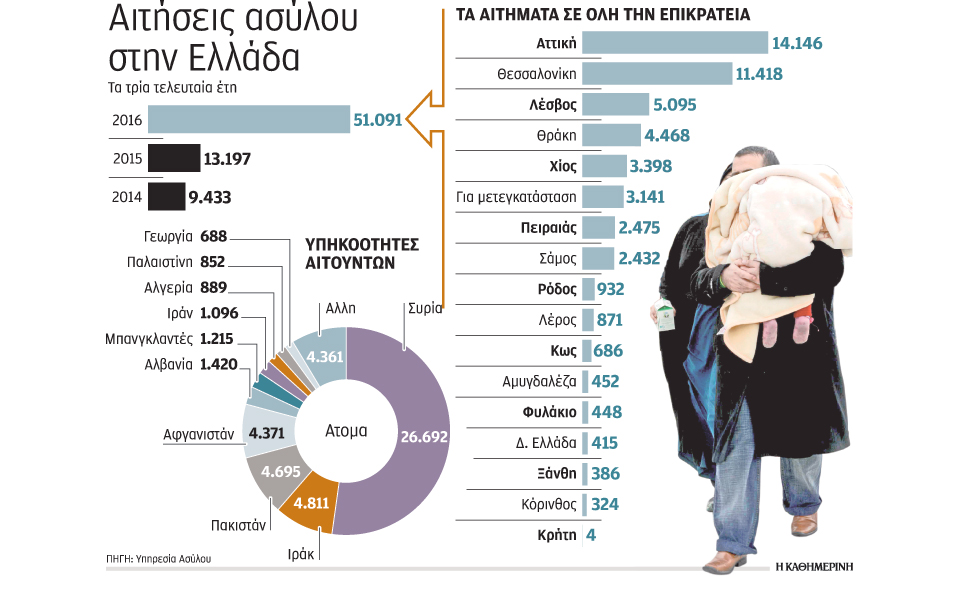 πρόσφυγες-φαντάσματα-στις-δομές-2170566