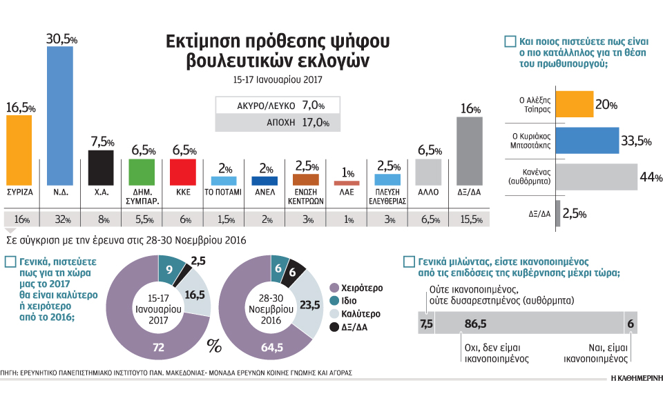 απαισιοδοξία-για-την-πορεία-της-χώρας-2170907