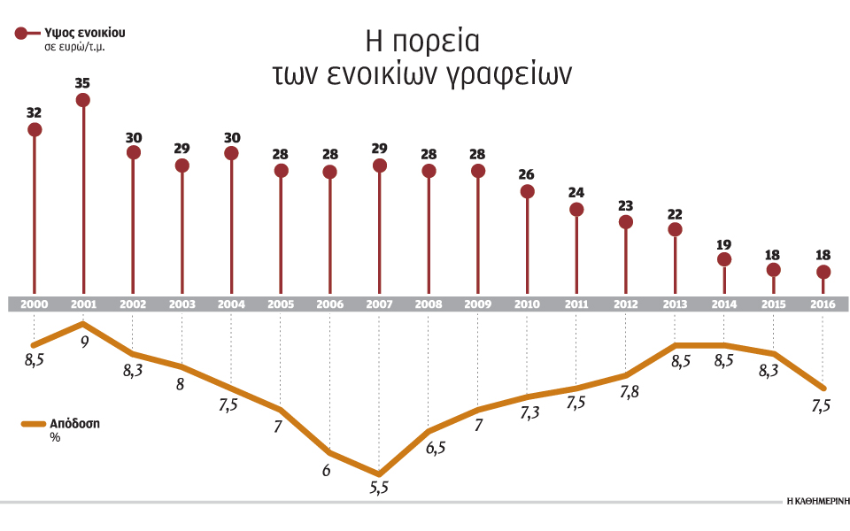 με-δύο-ταχύτητες-κινείται-η-αγορά-γρ-2171242