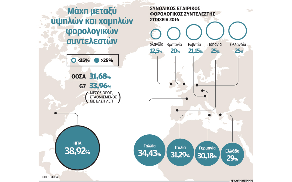 ενόψει-ενός-σκληρού-φορολογικού-πολέ-2172192