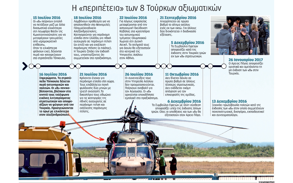 το-πραξικόπημα-η-φυγή-και-η-πολύμηνη-πε-2172138