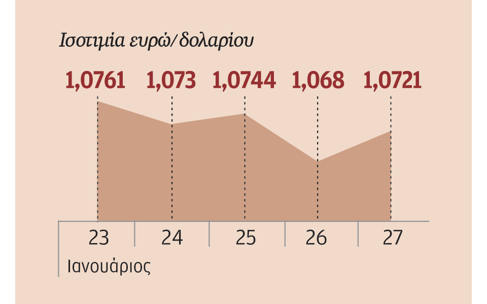 ηπα-τα-μέτρα-προστατευτισμού-επηρεάζ-2172401