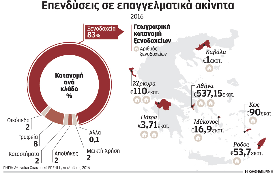 χρονιά-των-ξενοδοχείων-ήταν-το-2016-2172466