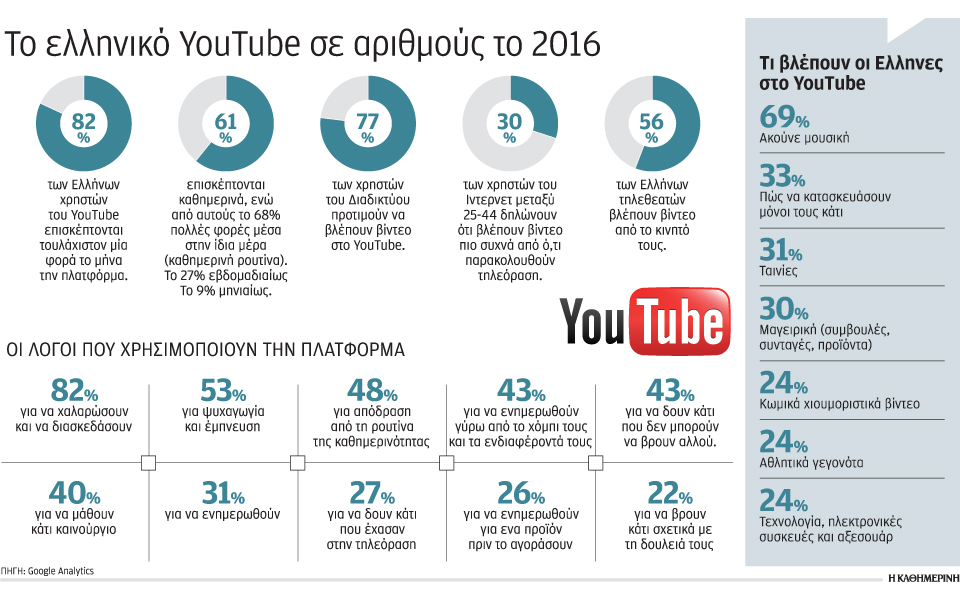 οι-νέοι-πλέον-vloggάρουν-2172426